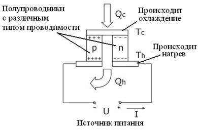 Методы исследования физических свойств минералов, пород и руд - student2.ru