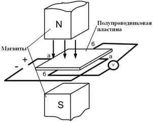 Методы исследования физических свойств минералов, пород и руд - student2.ru