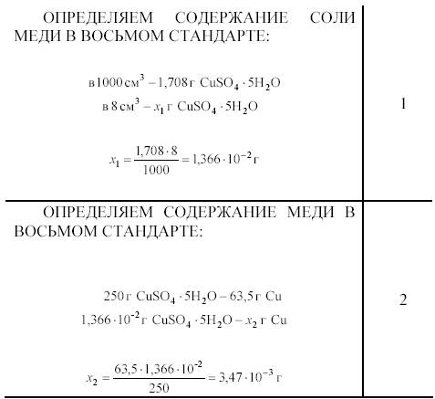 методы нефелометрии и турбидиметрии - student2.ru