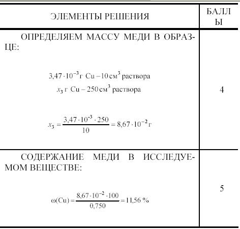 методы нефелометрии и турбидиметрии - student2.ru