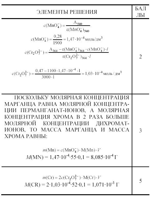 методы нефелометрии и турбидиметрии - student2.ru