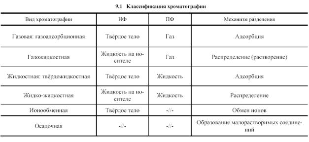 методы нефелометрии и турбидиметрии - student2.ru