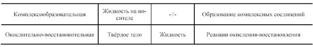 методы нефелометрии и турбидиметрии - student2.ru