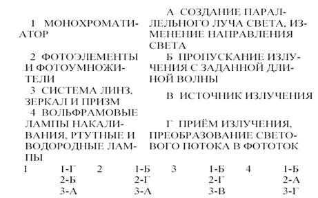 методы нефелометрии и турбидиметрии - student2.ru