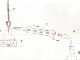 Методы очистки органических соединений - student2.ru