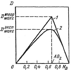 Методы определения координационного числа - student2.ru