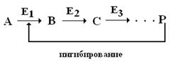 Методы регуляции активности ферментов - student2.ru