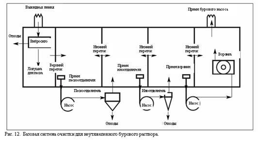 Методы сепарации твердых частиц - student2.ru