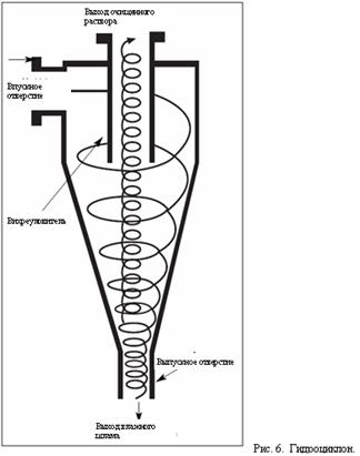 Методы сепарации твердых частиц - student2.ru