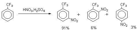 Методы синтеза ароматических нитросоединений - student2.ru