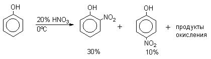 Методы синтеза ароматических нитросоединений - student2.ru
