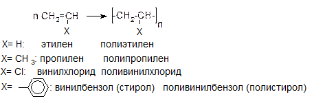 Методы синтеза полимерных соединений. - student2.ru
