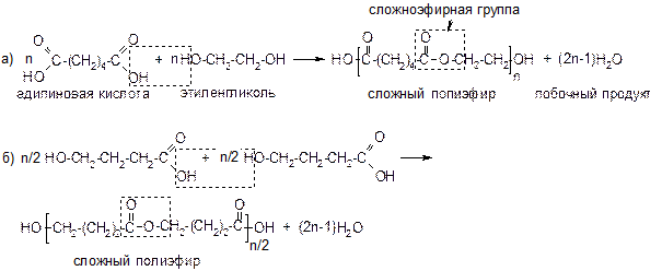 Методы синтеза полимерных соединений. - student2.ru