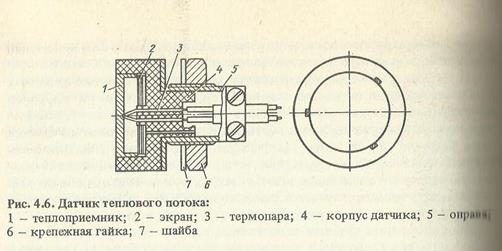 методы теплофизических исследований - student2.ru