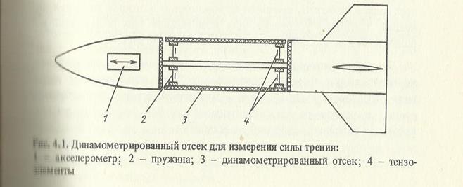 методы теплофизических исследований - student2.ru