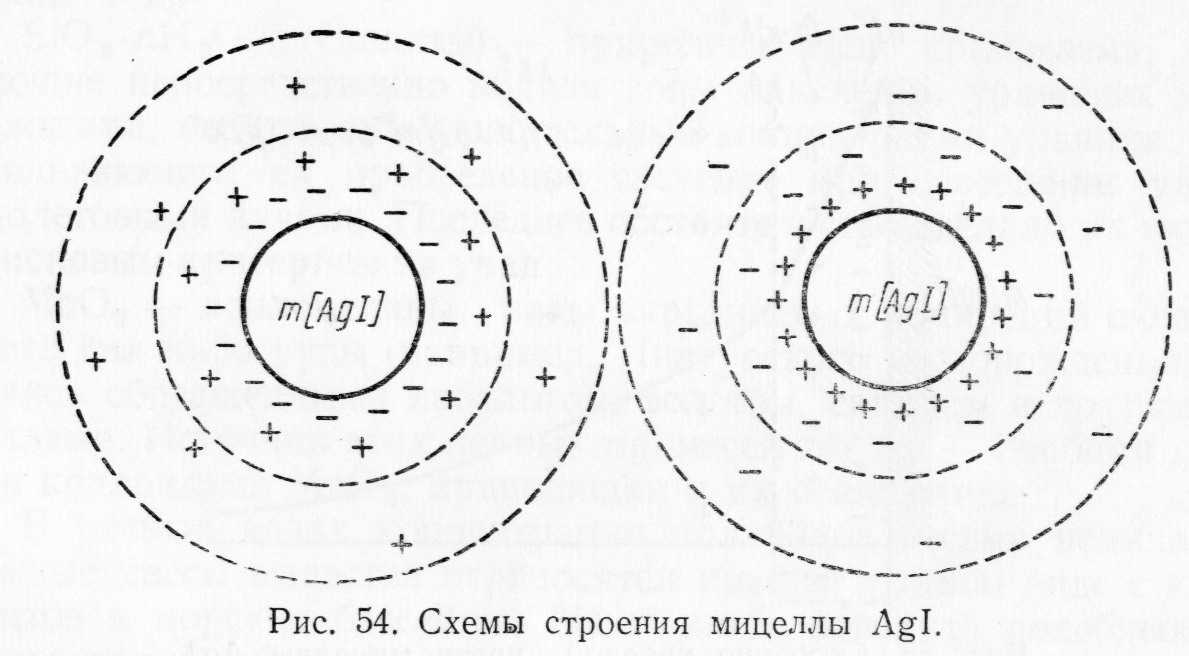 Миграция химических элементов. - student2.ru