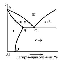 микроструктура цветных сплавов - student2.ru