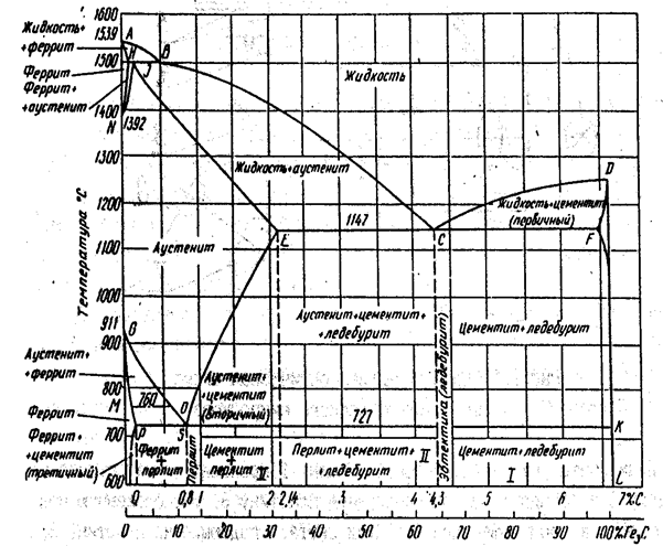 микроструктура железоуглеродистых сплавов - student2.ru