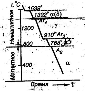 микроструктура железоуглеродистых сплавов - student2.ru