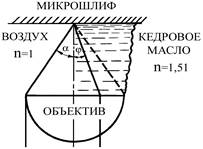 микроструктурный анализ металлов - student2.ru