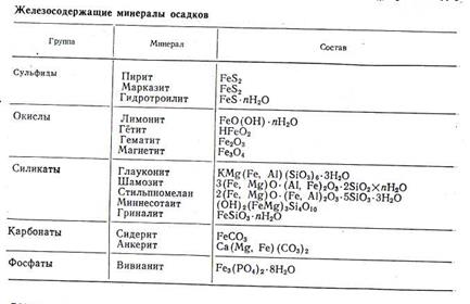 Минералогия и классификация - student2.ru