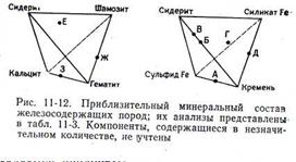 Минералогия и классификация - student2.ru