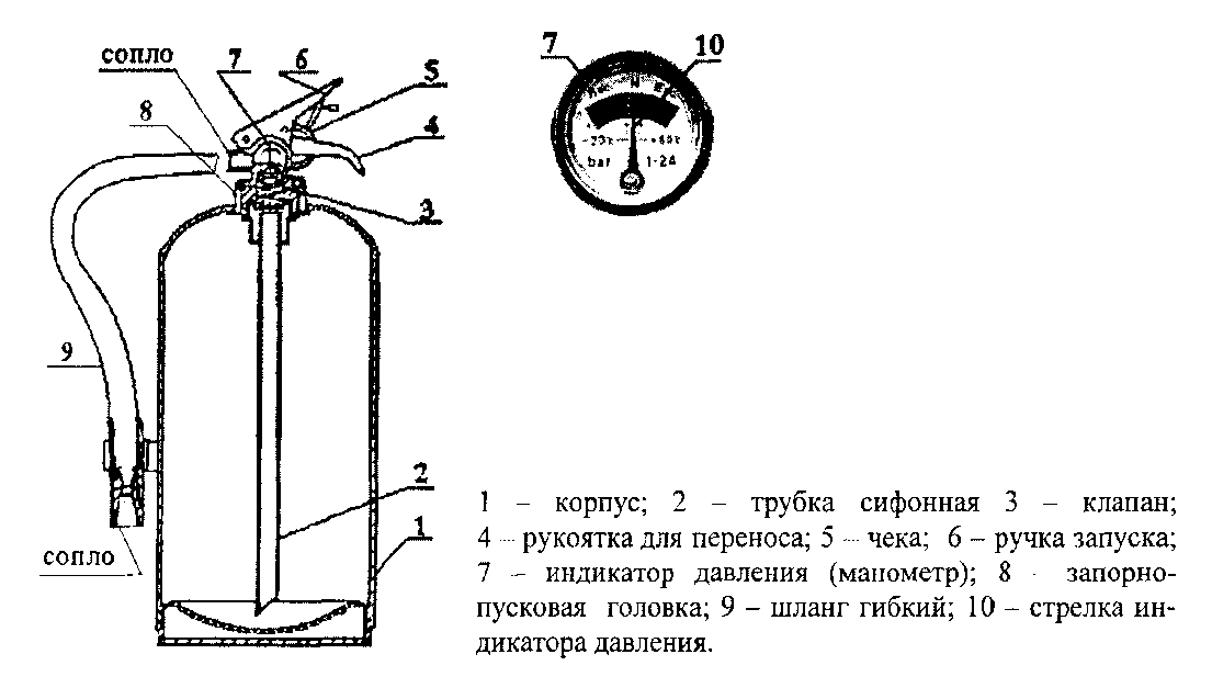 Минимальный ранг модельного очага пожара ОП-5 – 13B - student2.ru