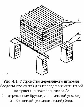 Минимальный ранг модельного очага пожара ОП-5 – 13B - student2.ru