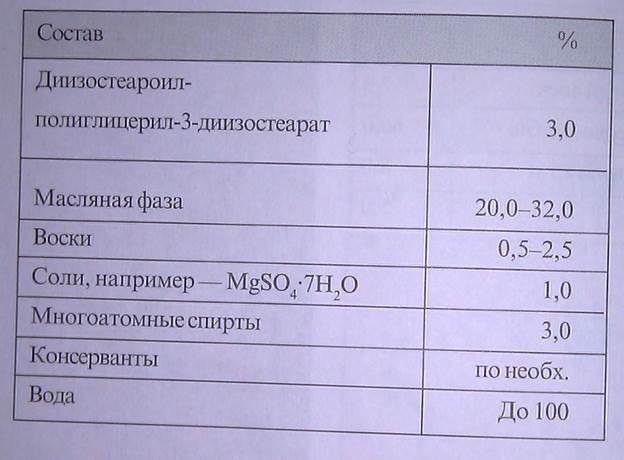 Многофазные водосодержащие эмульсионные основы - student2.ru