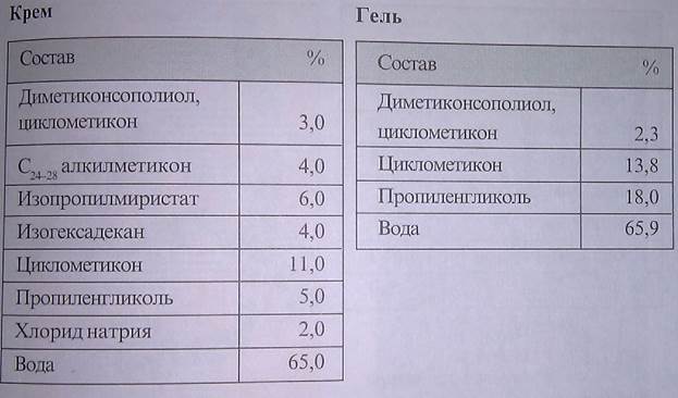 Многофазные водосодержащие эмульсионные основы - student2.ru