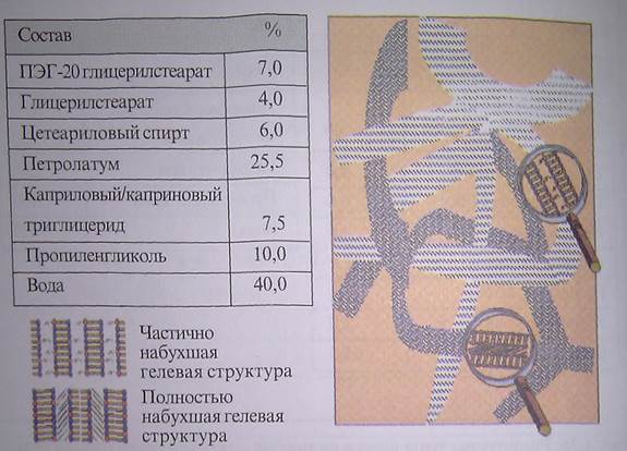 Многофазные водосодержащие эмульсионные основы - student2.ru