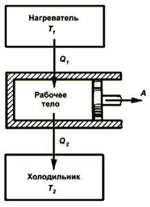 Модель идеального газа в MKT - student2.ru