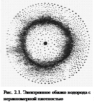 Модель состояния электрона в атоме - student2.ru