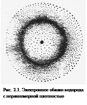 Модель состояния электрона в атоме - student2.ru