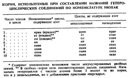 Молекулы гетероциклов могут содержать различные заместители. - student2.ru