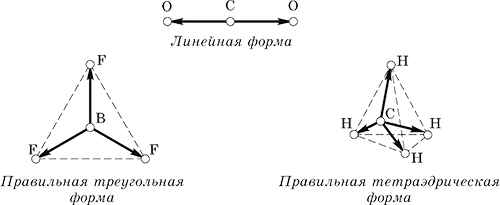 Молекулы. Химическая связь. Строение веществ - student2.ru