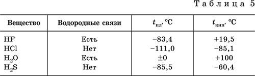 Молекулы. Химическая связь. Строение веществ - student2.ru