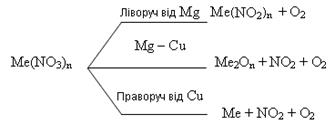 Молекулярна формула нітратної кислоти HNO3 - student2.ru