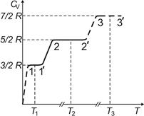 Молекулярно-кинетическая теория газов - student2.ru