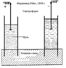 Молекулярно-кинетические и оптические свойства дисперсных систем - student2.ru