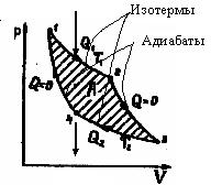 первое начало термодинамики. применение его к газовым законам - student2.ru