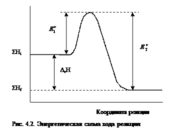 Молекулярность реакции. Число молекул или иных формульных единиц, участвующих в элементарном акте химического превращения, называется молекулярностью реакции. - student2.ru