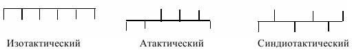 Молекулярные характеристики олигомеров - student2.ru