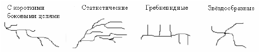 Молекулярные характеристики олигомеров - student2.ru
