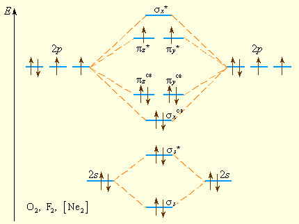 Молекулярные орбитали двухатомных молекул элементов второго периода - student2.ru