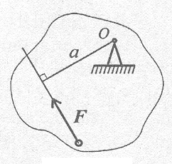 Момент сил относительно точки и оси - student2.ru