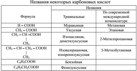 I. Реакции присоединения к карбонилу - student2.ru