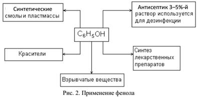 II. Реакции с участием бензольного кольца - student2.ru