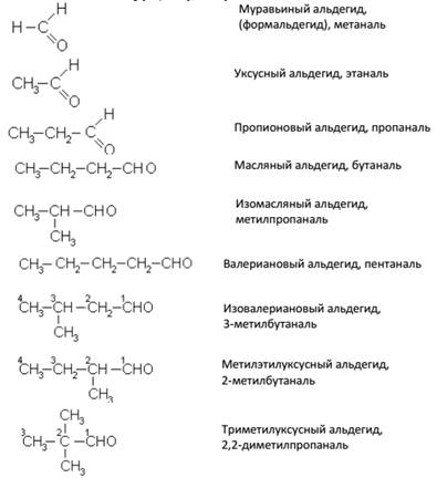 Моногалогенопроизводные предельных углеводородов - student2.ru