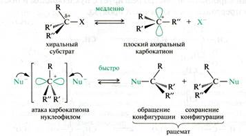 Мономолекулярное нуклеофильное замещение - student2.ru